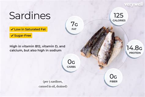 do sardines have omega 3.